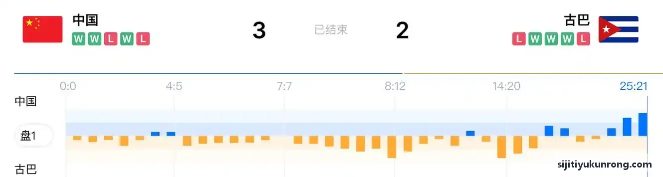 四季体育为高校综合体育馆篮球架进行液压系统升级